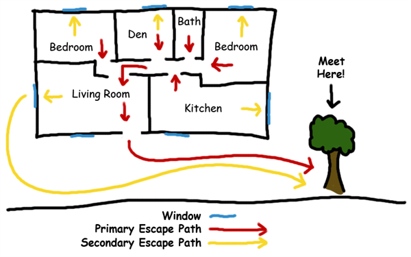 Homemade fire escape plan with marked exits.